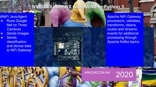 APACHECON NA
2020
MiNiFi Java Agent
● Runs Google
Net on Three
Cameras
● Sends Images
● Sends
classification
and device data
to NiFi Gateway
Apache NiFi Gateway
processors, validates,
transforms, cleans,
routes and streams
events for additional
processing through
Apache Kafka topics.
 