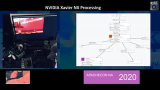 APACHECON NA
2020
 