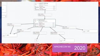 APACHECON NA
2020
 