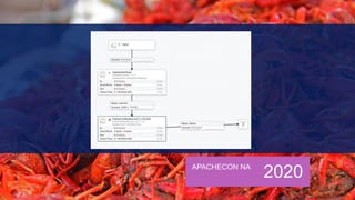 APACHECON NA
2020
 