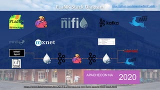 APACHECON NA
2020
https://github.com/tspannhw/MmFLaNK
https://www.datainmotion.dev/2019/11/introducing-mm-ﬂank-apache-ﬂink-stack.html
 