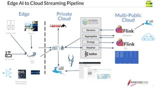 9
Edge AI to Cloud Streaming Pipeline
Device Data
SensorsEnergy Logs
Weather
Sensors
Aggregates
Energy
SQL
Analytics
MiNiFi
Agent
Deep Learning
Classiﬁcation
Edge Private
Cloud
Multi-Public
Cloud
 