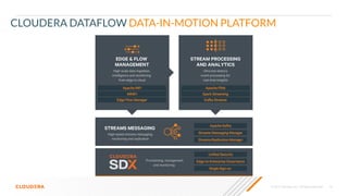© 2020 Cloudera, Inc. All rights reserved. 10
CLOUDERA DATAFLOW DATA-IN-MOTION PLATFORM
 
