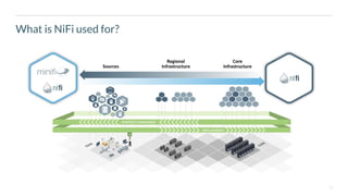 12
What is NiFi used for?
 