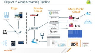 18
Edge AI to Cloud Streaming Pipeline
Device Data
SensorsEnergy Logs
Weather
Sensors
Aggregates
Energy
SQL
Analytics
MiNiFi
Agent
Deep Learning
Classiﬁcation
Edge Private
Cloud
Multi-Public
Cloud
 