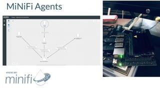 MiNiFi Agents
 