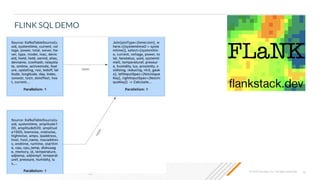 28© 2020 Cloudera, Inc. All rights reserved.
FLINK SQL DEMO
 