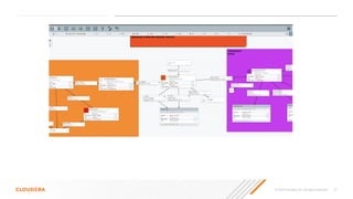 © 2020 Cloudera, Inc. All rights reserved. 31
 