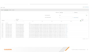 © 2020 Cloudera, Inc. All rights reserved. 33
 