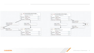 © 2020 Cloudera, Inc. All rights reserved. 36
 