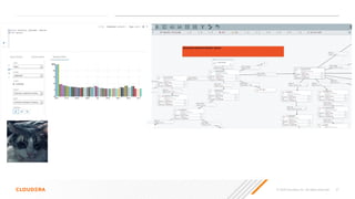 © 2020 Cloudera, Inc. All rights reserved. 37
 