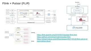 https://flink.apache.org/2019/05/03/pulsar-flink.html
https://github.com/streamnative/pulsar-flink
https://streamnative.io/en/blog/release/2021-04-20-flink-sql-on-st
reamnative-cloud
Flink + Pulsar (FLiP)
 