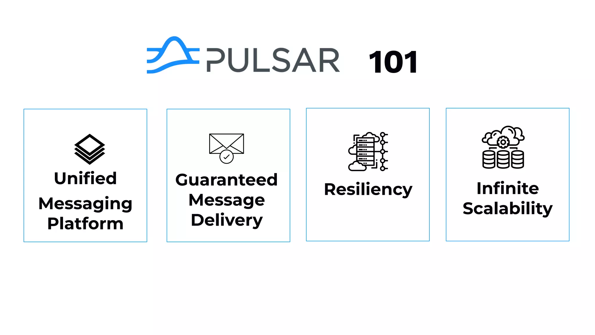 101
Uniﬁed
Messaging
Platform
Guaranteed
Message
Delivery
Resiliency Inﬁnite
Scalability
 