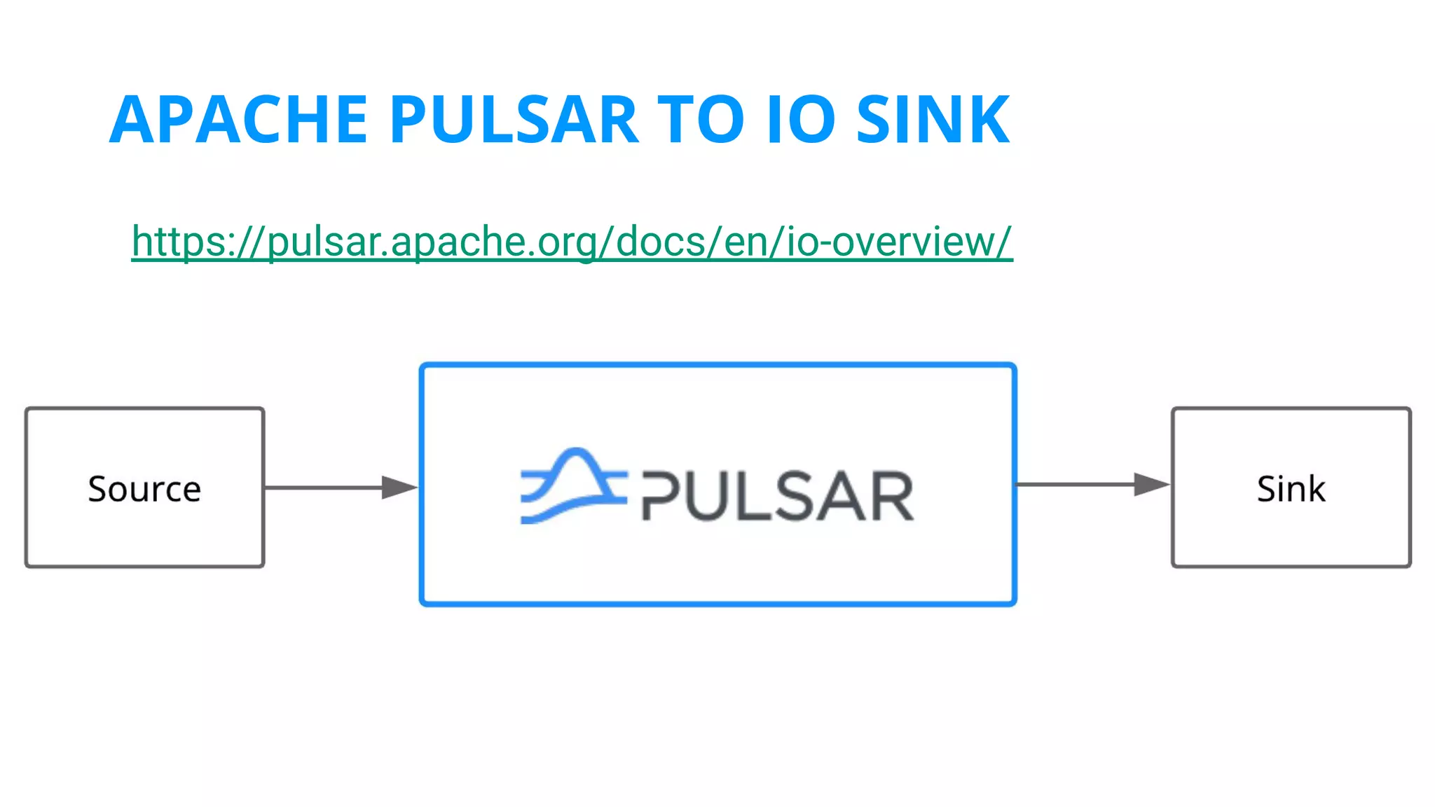 APACHE PULSAR TO IO SINK
https://pulsar.apache.org/docs/en/io-overview/
 