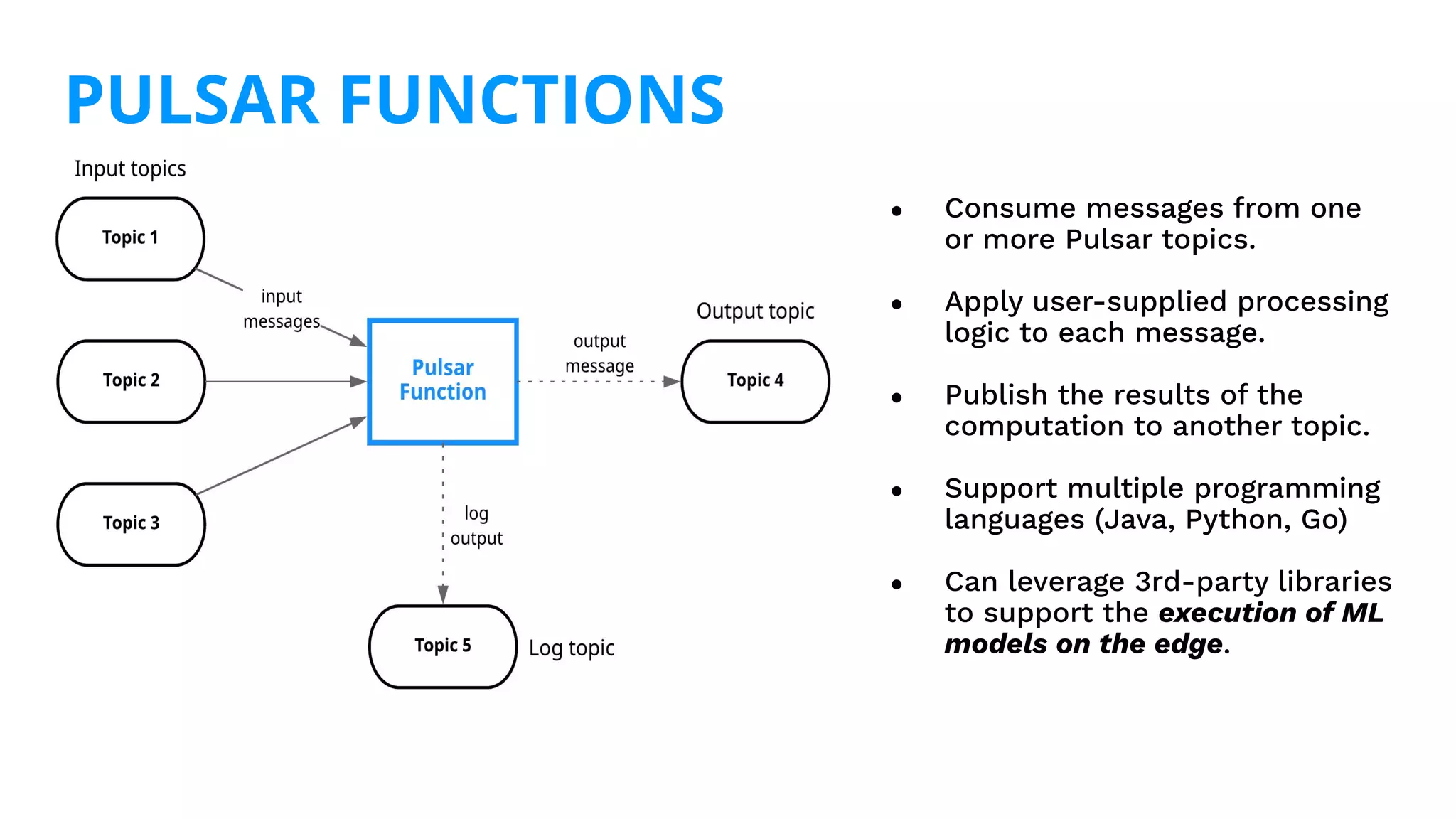 ● Consume messages from one
or more Pulsar topics.
● Apply user-supplied processing
logic to each message.
● Publish the results of the
computation to another topic.
● Support multiple programming
languages (Java, Python, Go)
● Can leverage 3rd-party libraries
to support the execution of ML
models on the edge.
PULSAR FUNCTIONS
 