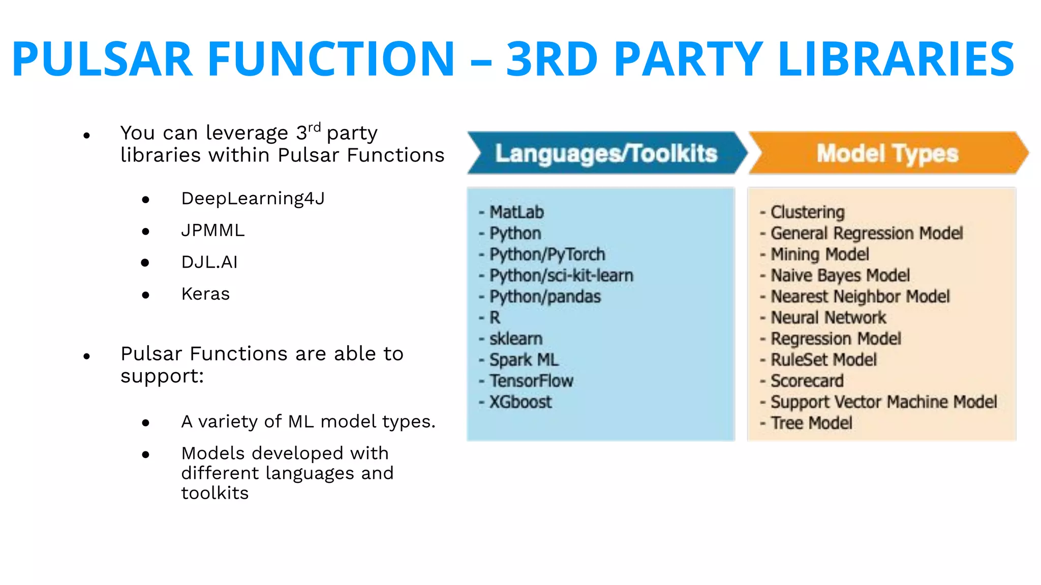 PULSAR FUNCTION – 3RD PARTY LIBRARIES
● You can leverage 3rd
party
libraries within Pulsar Functions
● DeepLearning4J
● JPMML
● DJL.AI
● Keras
● Pulsar Functions are able to
support:
● A variety of ML model types.
● Models developed with
different languages and
toolkits
 