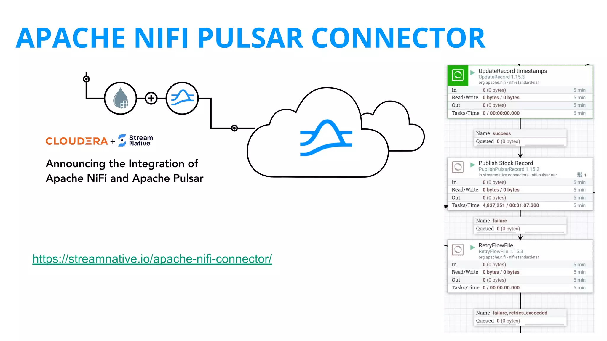 APACHE NIFI PULSAR CONNECTOR
https://streamnative.io/apache-nifi-connector/
 