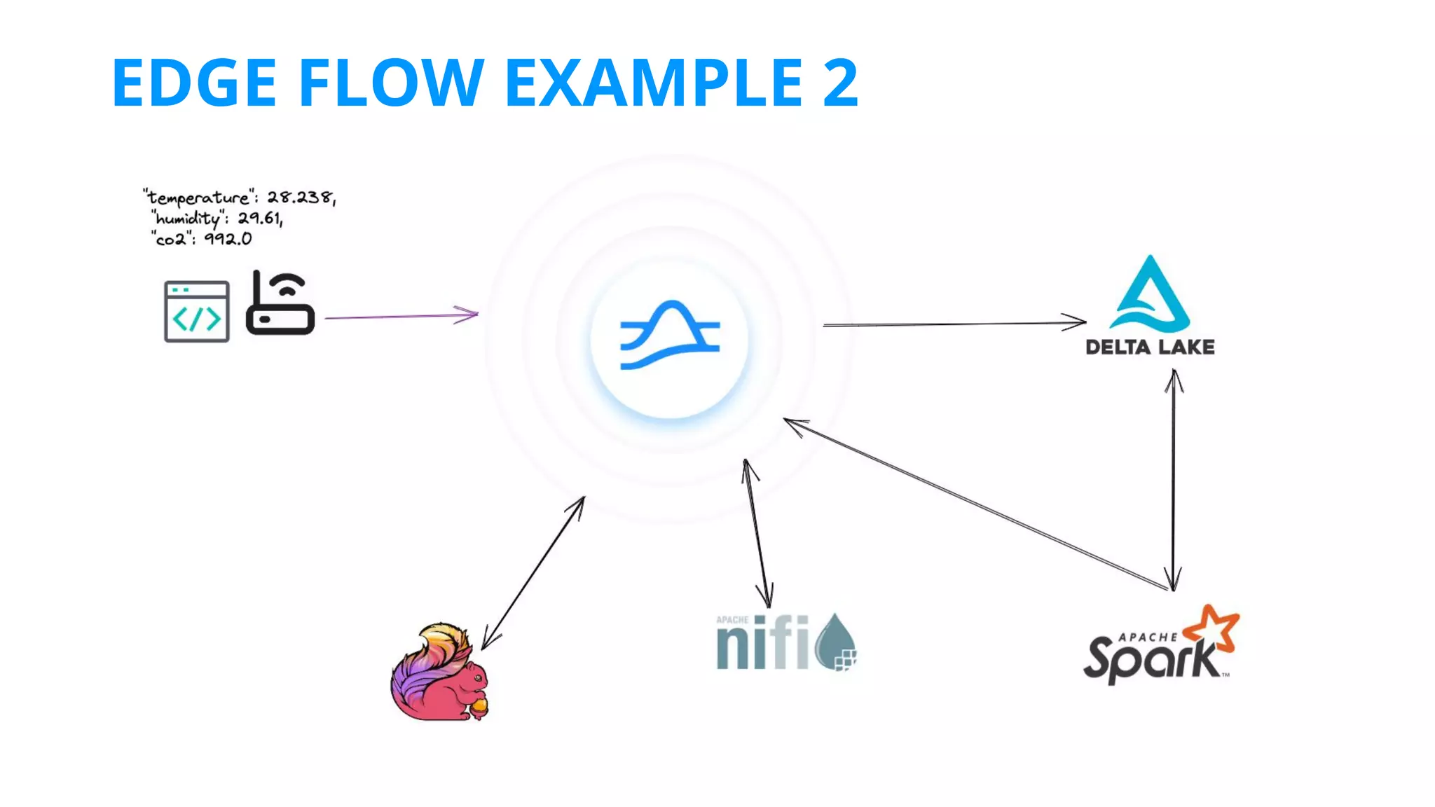 EDGE FLOW EXAMPLE 2
 