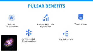 Building
Microservices
Asynchronous
Communication
Building Real Time
Applications
Highly Resilient
Tiered storage
17
PULSAR BENEFITS
 