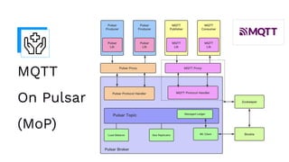 MQTT
On Pulsar
(MoP)
 