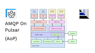 AMQP On
Pulsar
(AoP)
 