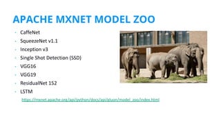 APACHE MXNET MODEL ZOO
• CaffeNet
• SqueezeNet v1.1
• Inception v3
• Single Shot Detection (SSD)
• VGG16
• VGG19
• ResidualNet 152
• LSTM
https://mxnet.apache.org/api/python/docs/api/gluon/model_zoo/index.html
 