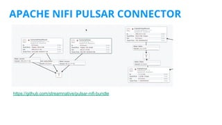 APACHE NIFI PULSAR CONNECTOR
https://github.com/streamnative/pulsar-nifi-bundle
 