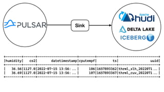 Using the FLiPN Stack for Edge AI (Flink, NiFi, Pulsar) 