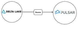 Using the FLiPN Stack for Edge AI (Flink, NiFi, Pulsar) 