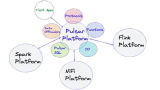 Using the FLiPN Stack for Edge AI (Flink, NiFi, Pulsar) 