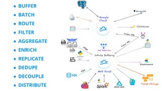 ● BUFFER
● BATCH
● ROUTE
● FILTER
● AGGREGATE
● ENRICH
● REPLICATE
● DEDUPE
● DECOUPLE
● DISTRIBUTE
 