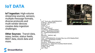 IoT DATA
IoT Ingestion: High-volume
streaming sources, sensors,
multiple message formats,
diverse protocols and
multi-vendor devices
creates data ingestion
challenges.
Other Sources: Transit data,
news, twitter, status feeds,
REST data, stock data and
more.
 