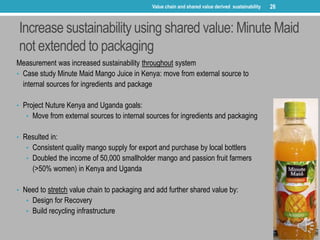 Increase sustainability using shared value: Minute Maid
not extended to packaging
Measurement was increased sustainability...