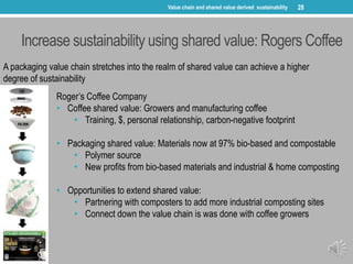Increase sustainability using shared value: Rogers Coffee
A packaging value chain stretches into the realm of shared value...