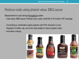 Reduce costs using shared value: BBQ sauce
Measurement is cost savings throughout system
• Case study: BBQ sauce: Packed o...