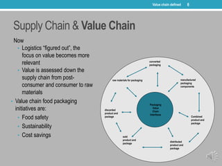 Supply Chain & Value Chain
Now
• Logistics “figured out”, the
focus on value becomes more
relevant
• Value is assessed dow...