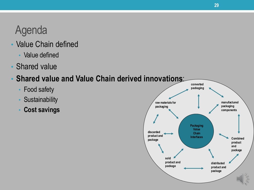 Spring 2015 Using the food packaging value chain sustainability, f…