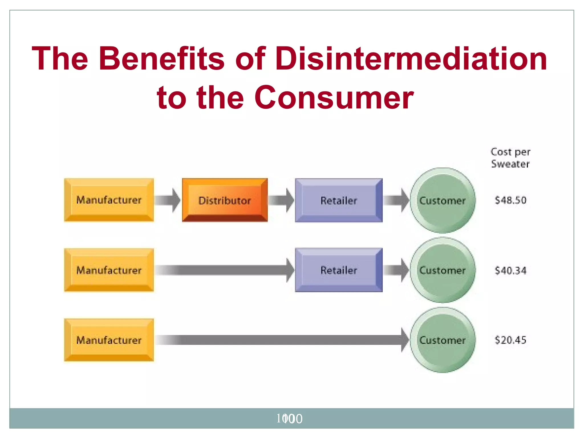 The Benefits of Disintermediation to the Consumer  