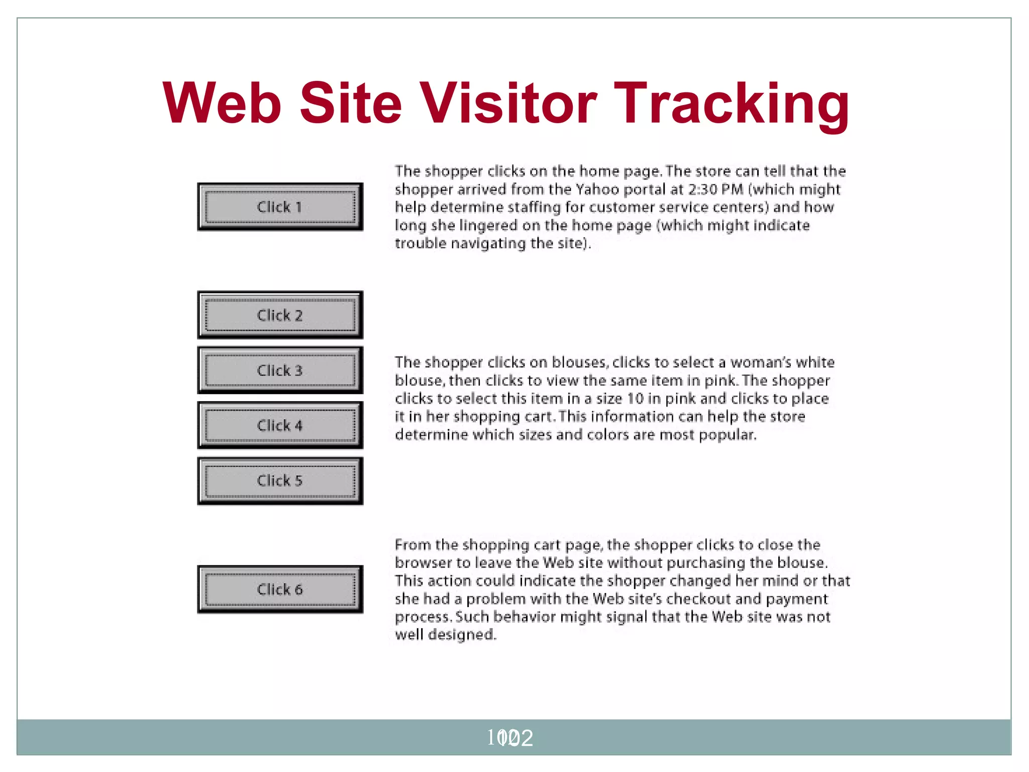 Web Site Visitor Tracking  