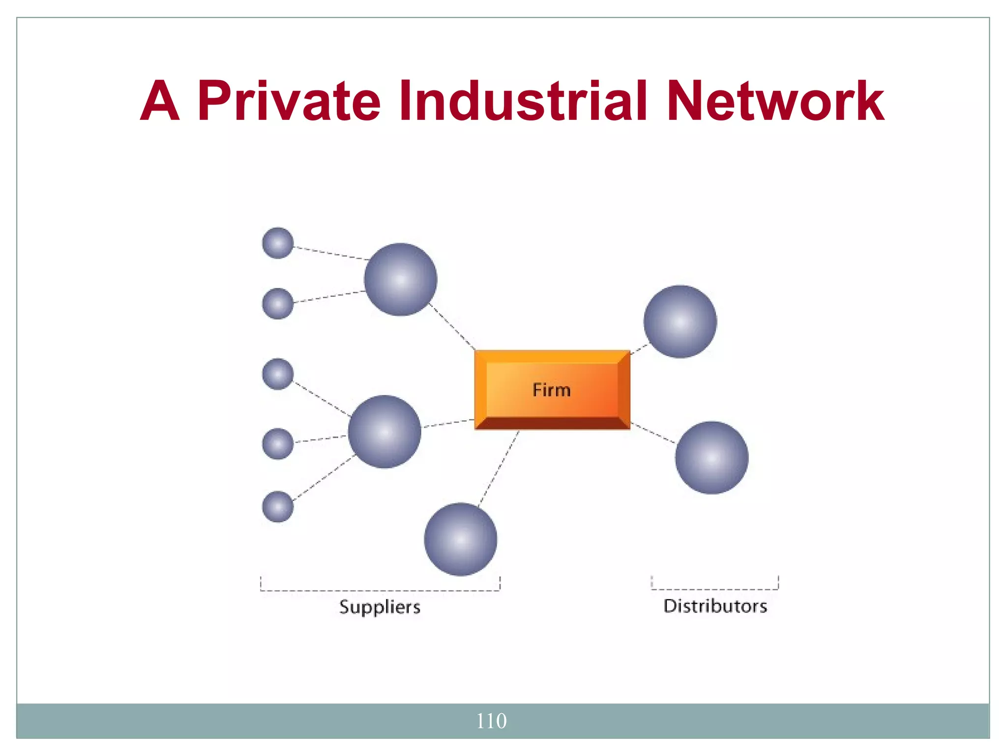 A Private Industrial Network  