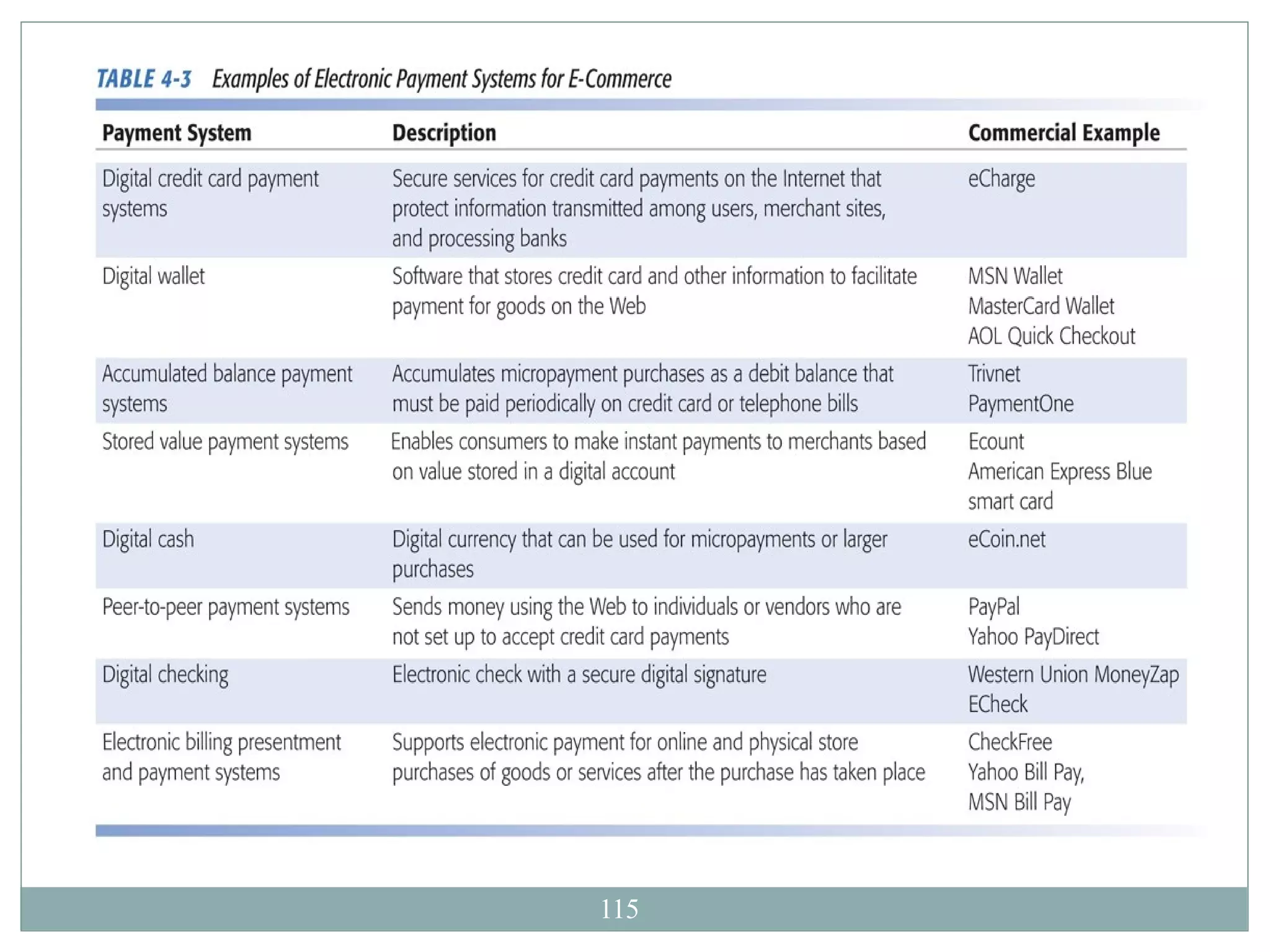 Electronic Commerce Payment Systems 