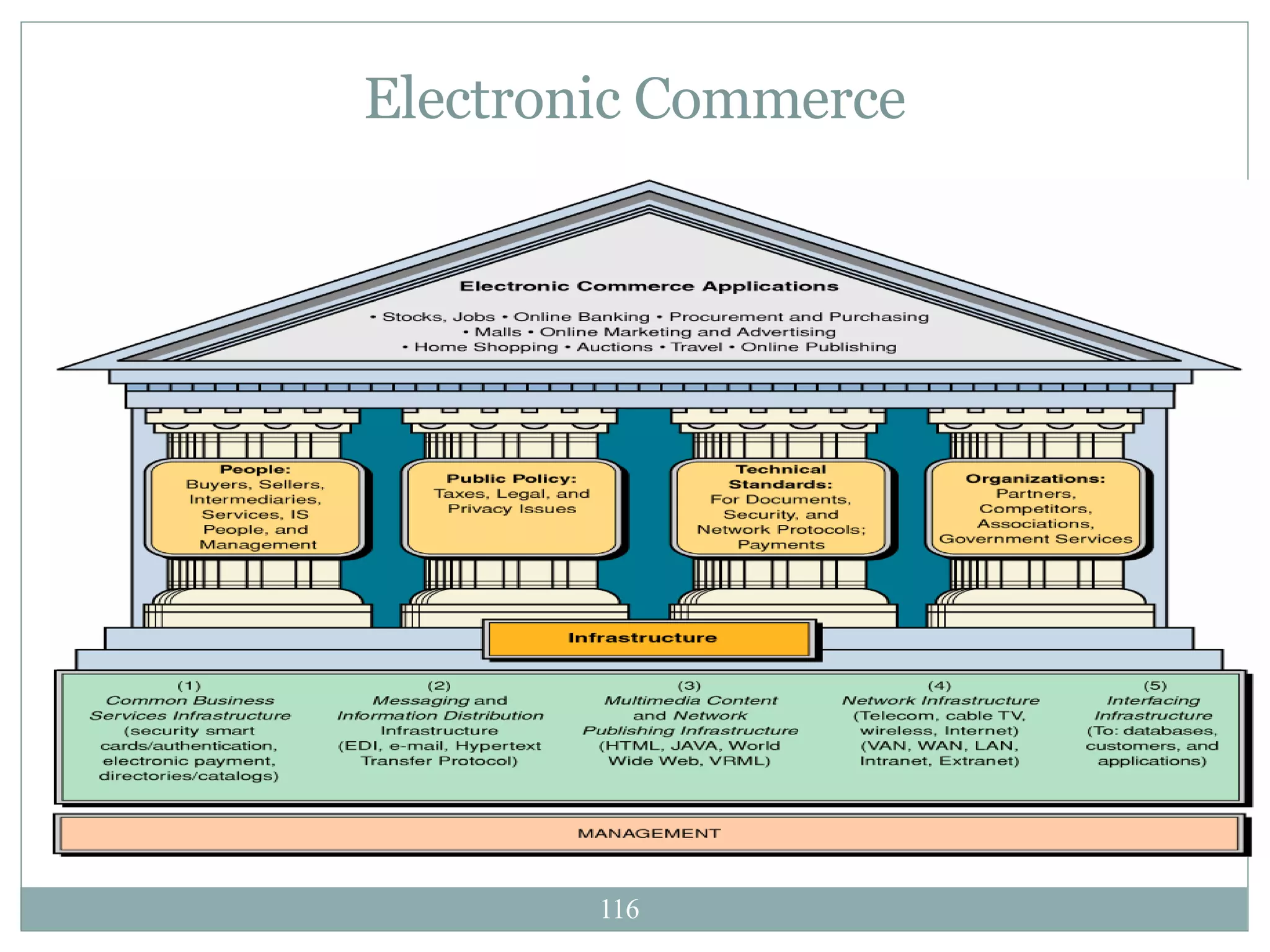 Electronic Commerce 