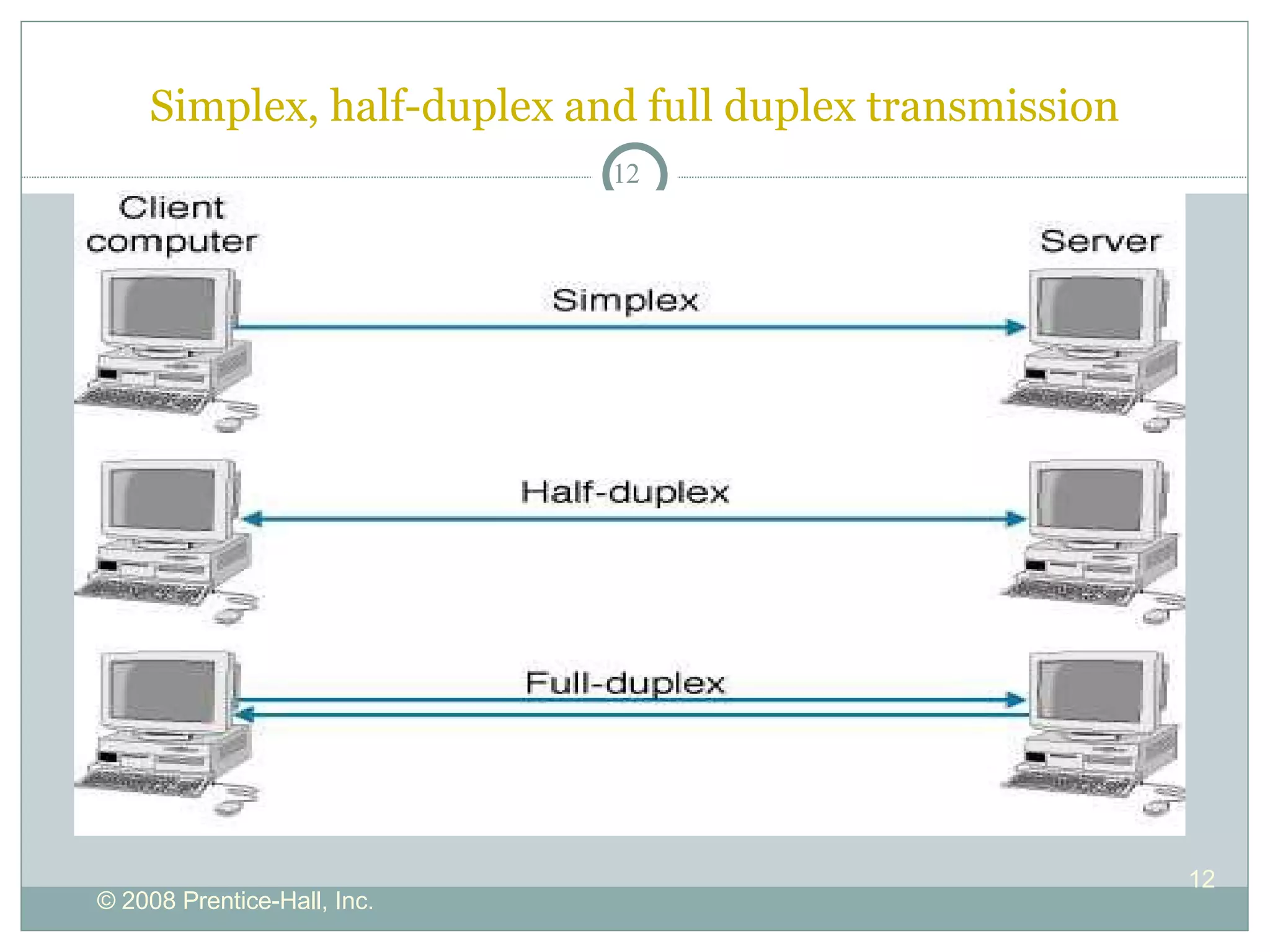 Simplex, half-duplex and full duplex transmission 
