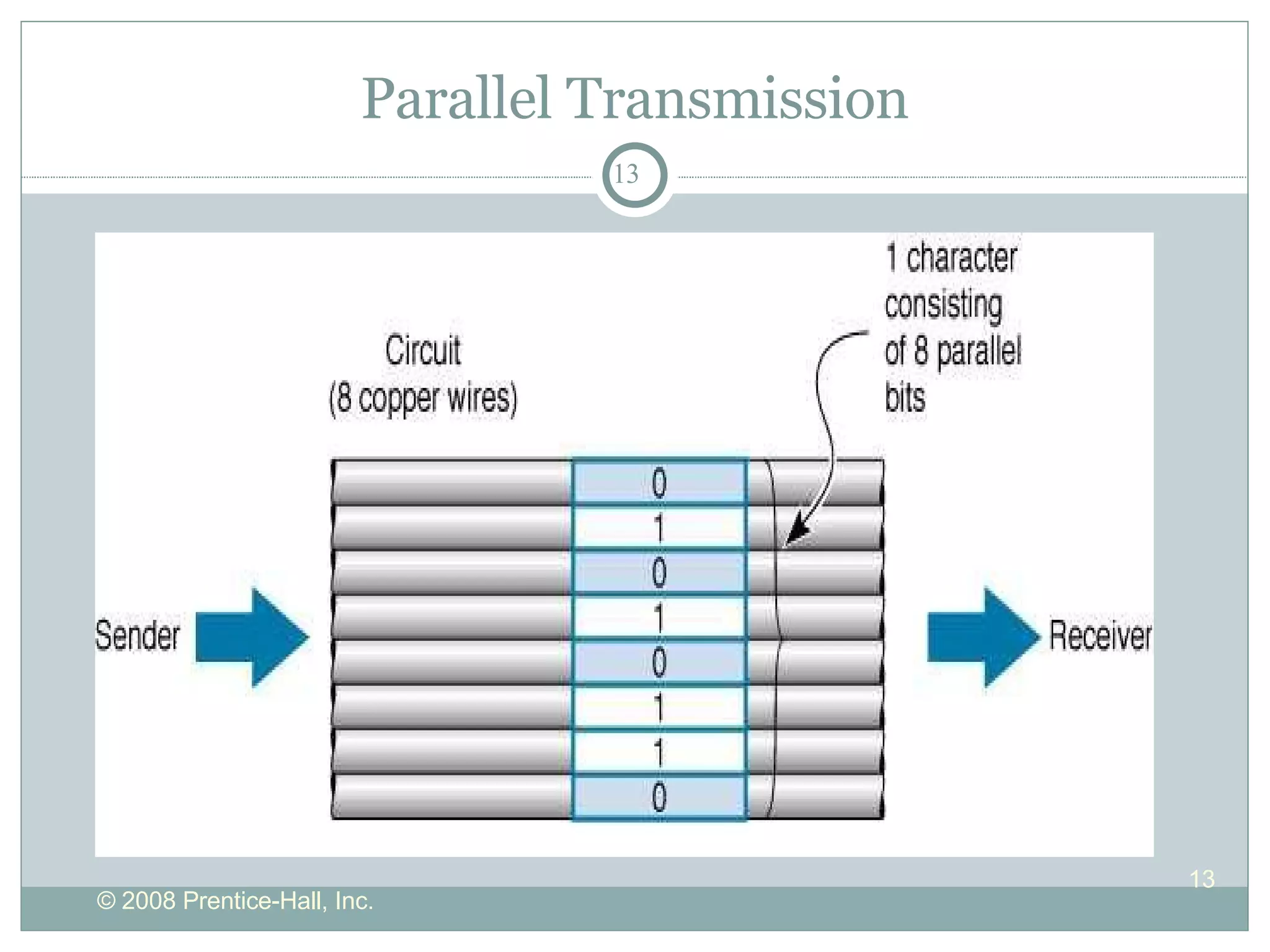 Parallel Transmission 
