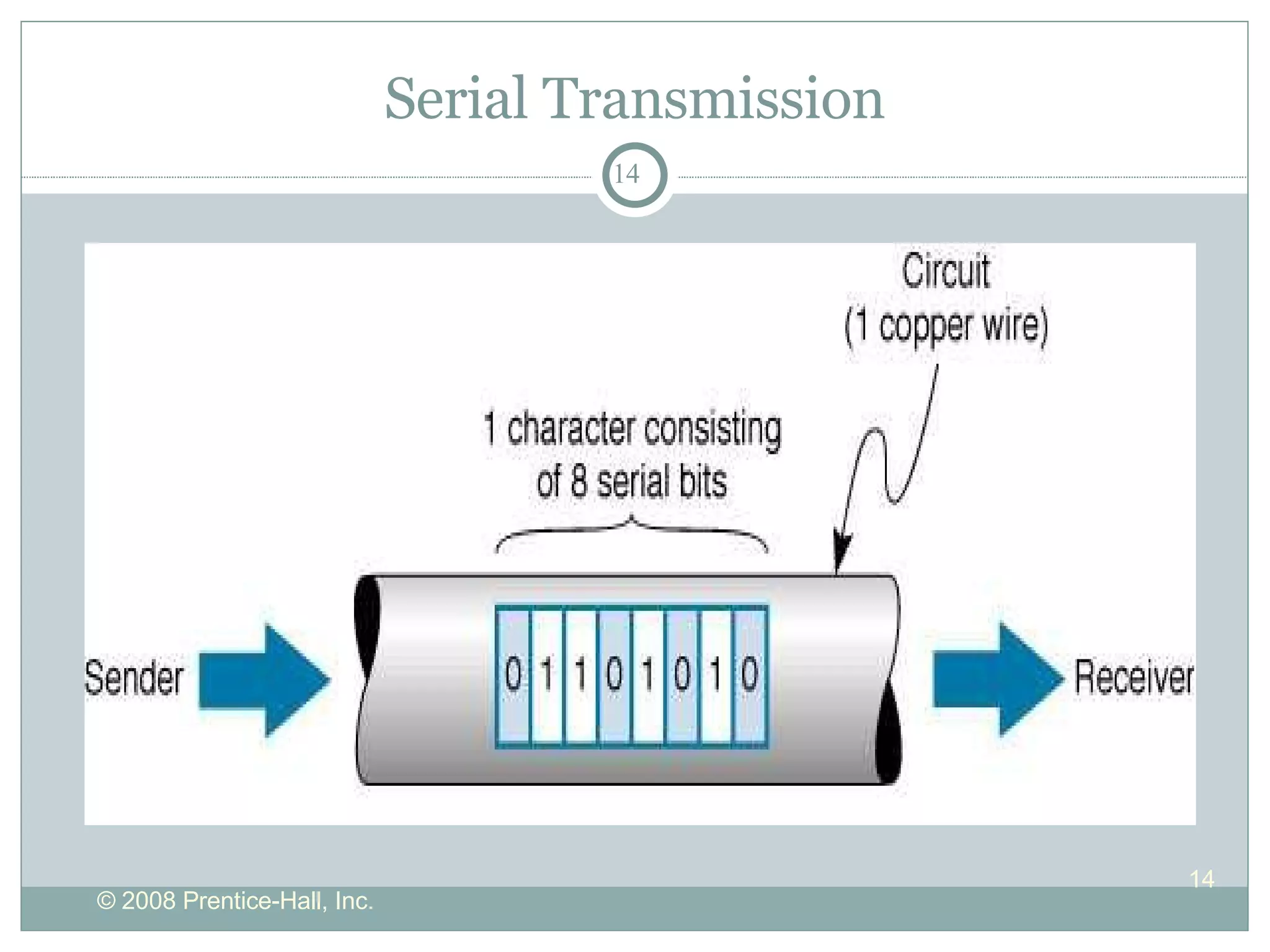 Serial Transmission 