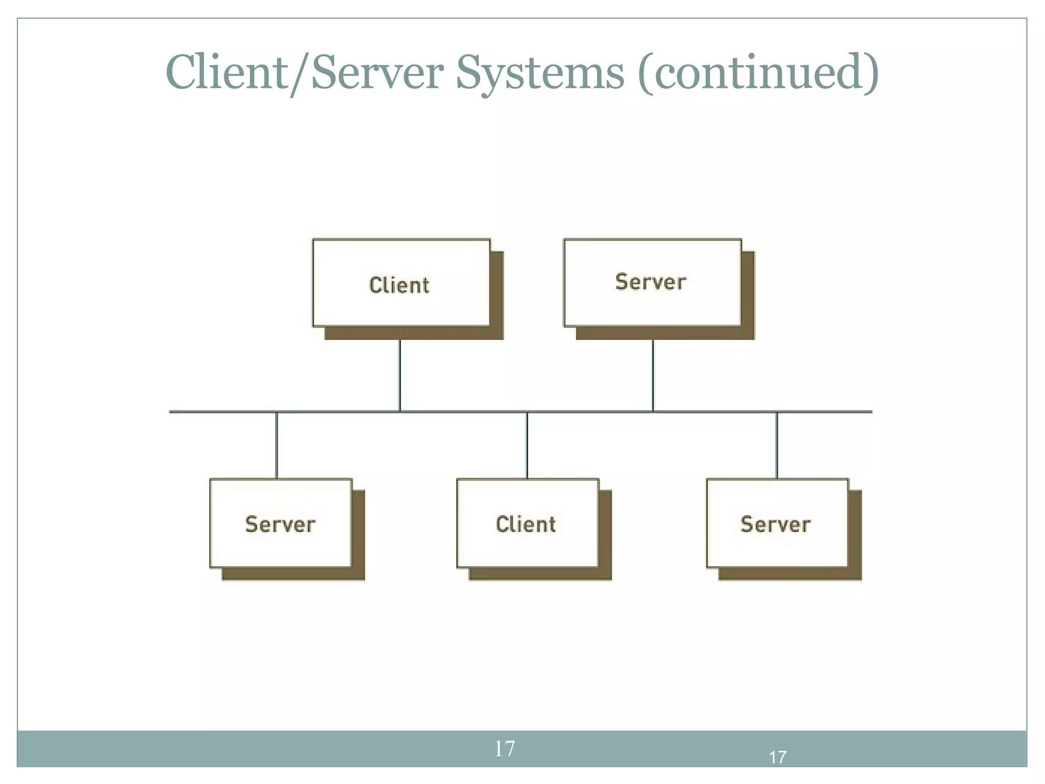 Client/Server Systems (continued) 