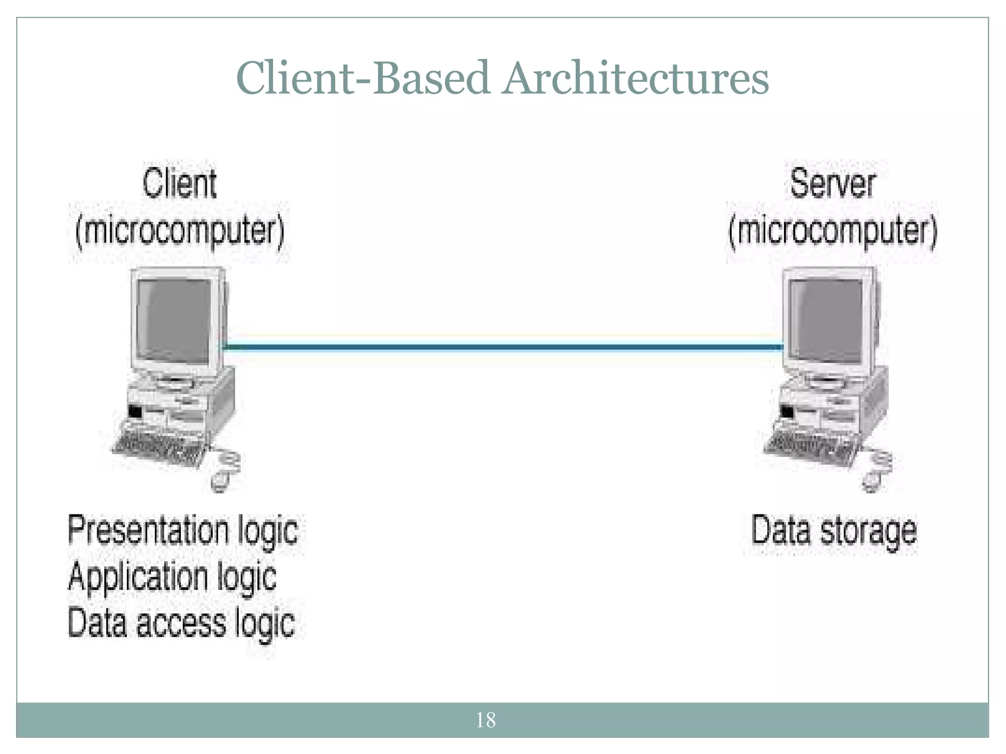 Client-Based Architectures 
