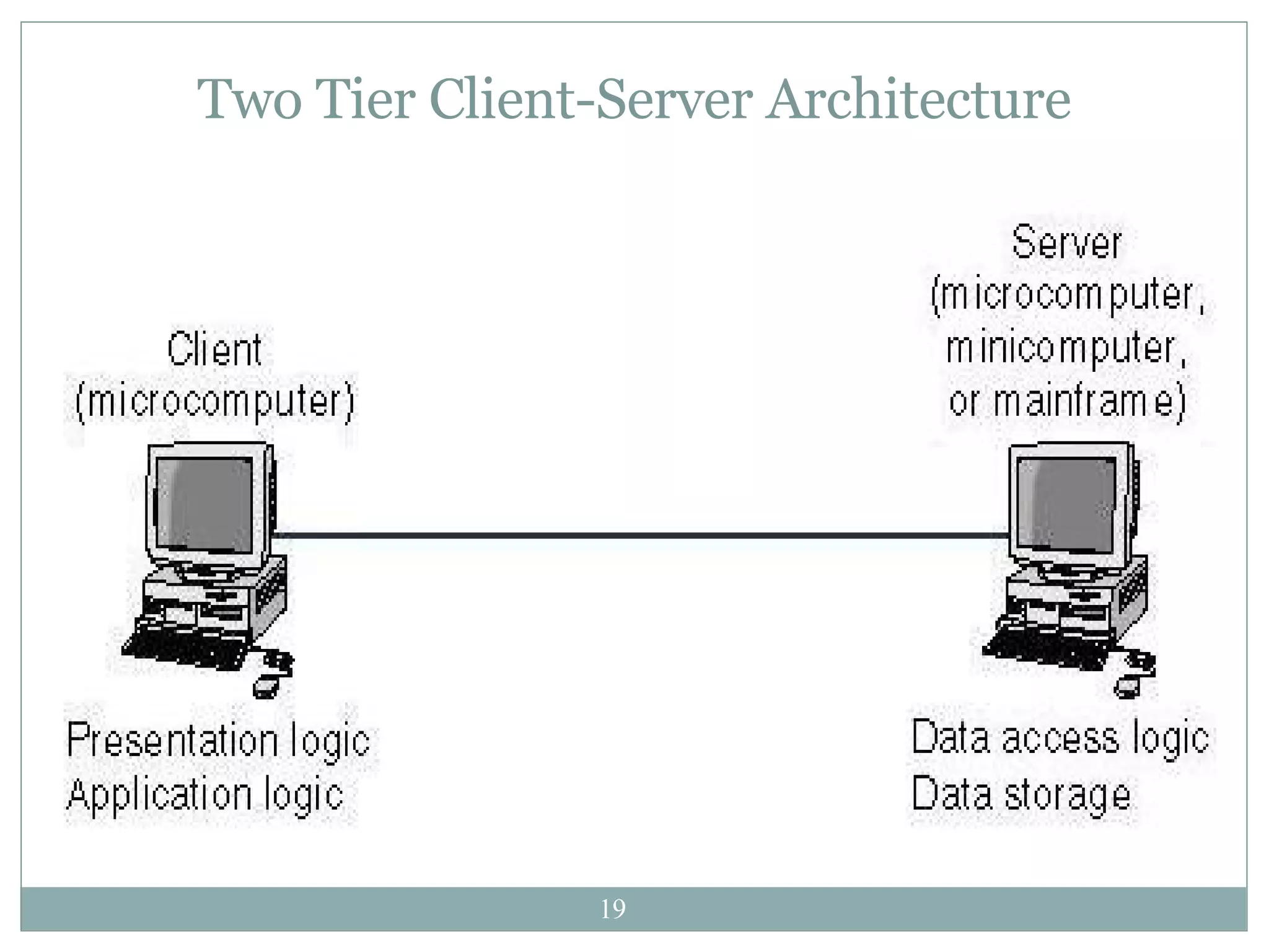 Two Tier Client-Server Architecture 