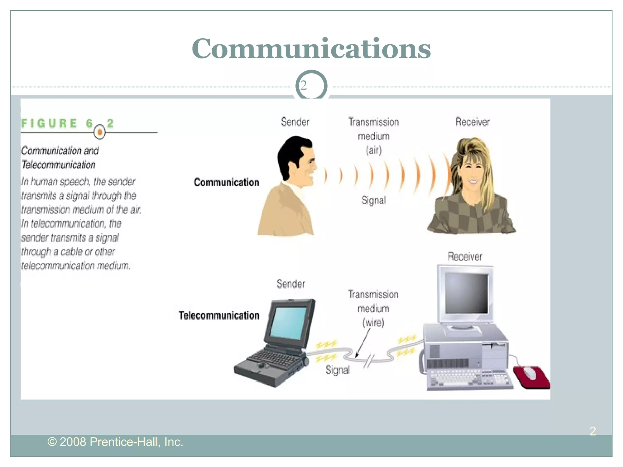 Communications 