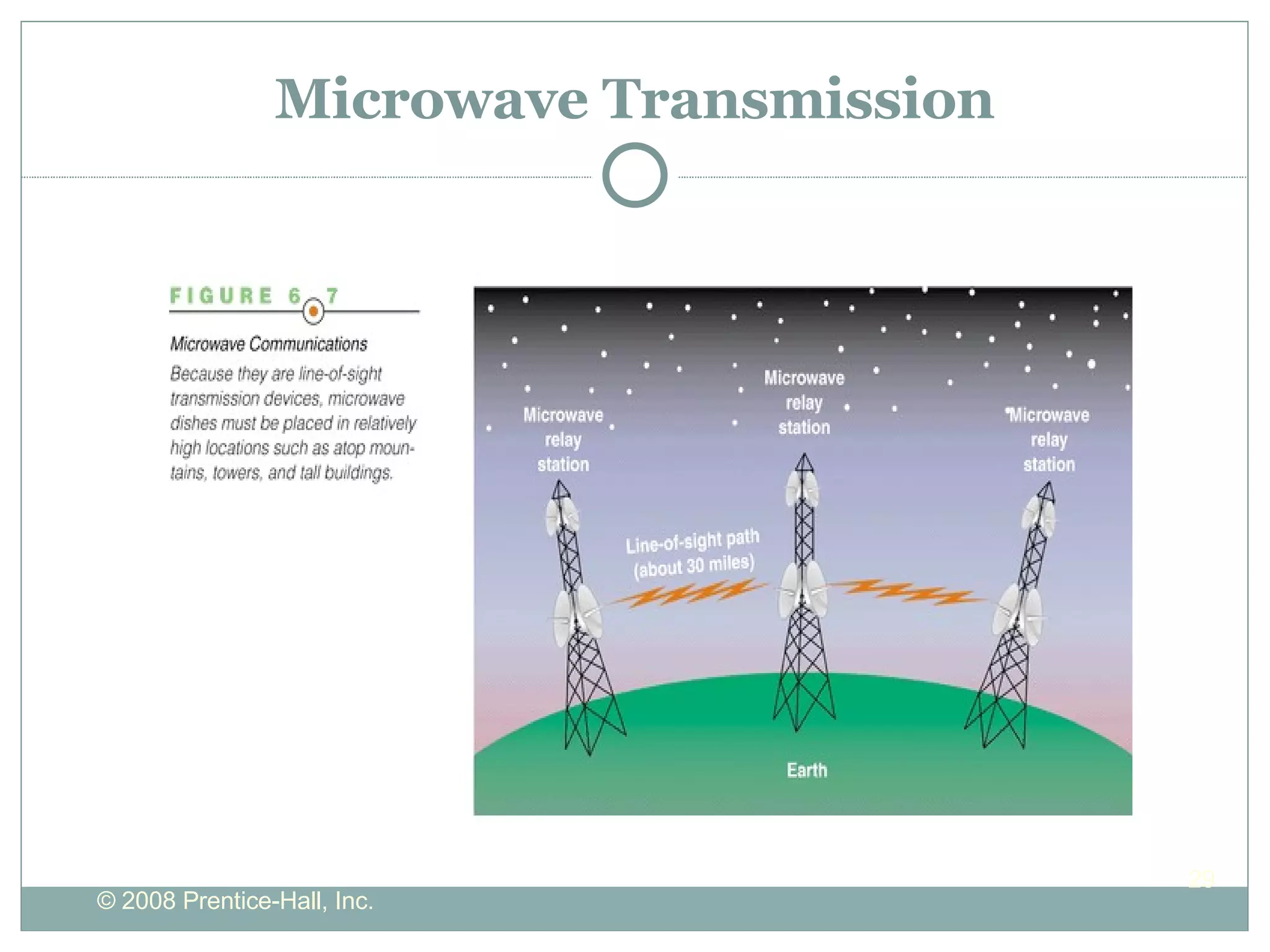 Microwave Transmission 